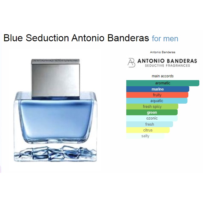 BIBIT PARFUM ANTONY BA. BLUE SEDUCTlON BY DULBERG - ASLI 100%