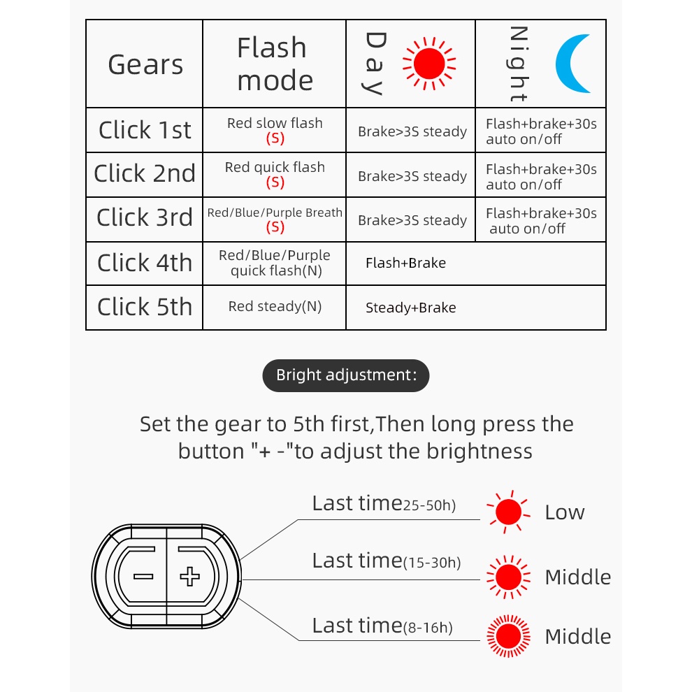 Rockbros Q4 Lampu Belakang USB Smart Tail Light Brake Sensor Waterproof