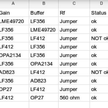 Gain and Buffer Adapter PCB JEJ00 Ayo Beli