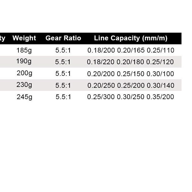 ➣ Reel Pancing YUMOSHI SA Spinning 5.5:1 Bering Pancing Katrol Pancing Rel Pancing Rol Pancing SO ➾
