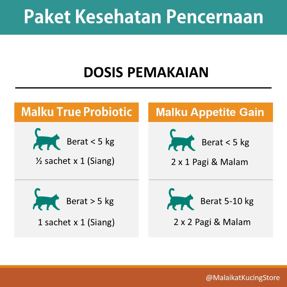 Paket MALKU Diare Mencret &amp; Nafsu Makan Kucing - MALKU Vitamin