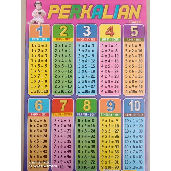 Jual Poster Matematika Penjumlahan Pengurangan Perkalian Pembagian