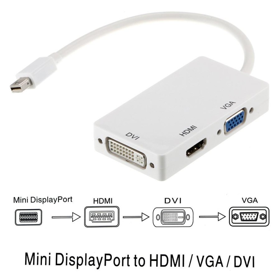 Trend-MINI DP Display port ke HDMI/DVI/VGA Thunderbolt