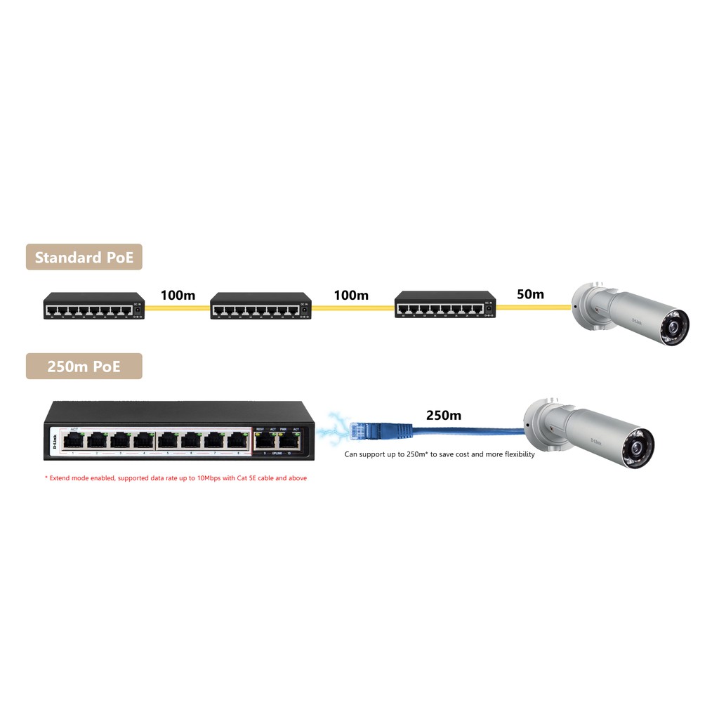 D-Link DES-F1010P-E : DLink 10 Port 100Mbps Switch With 8 PoE Ports