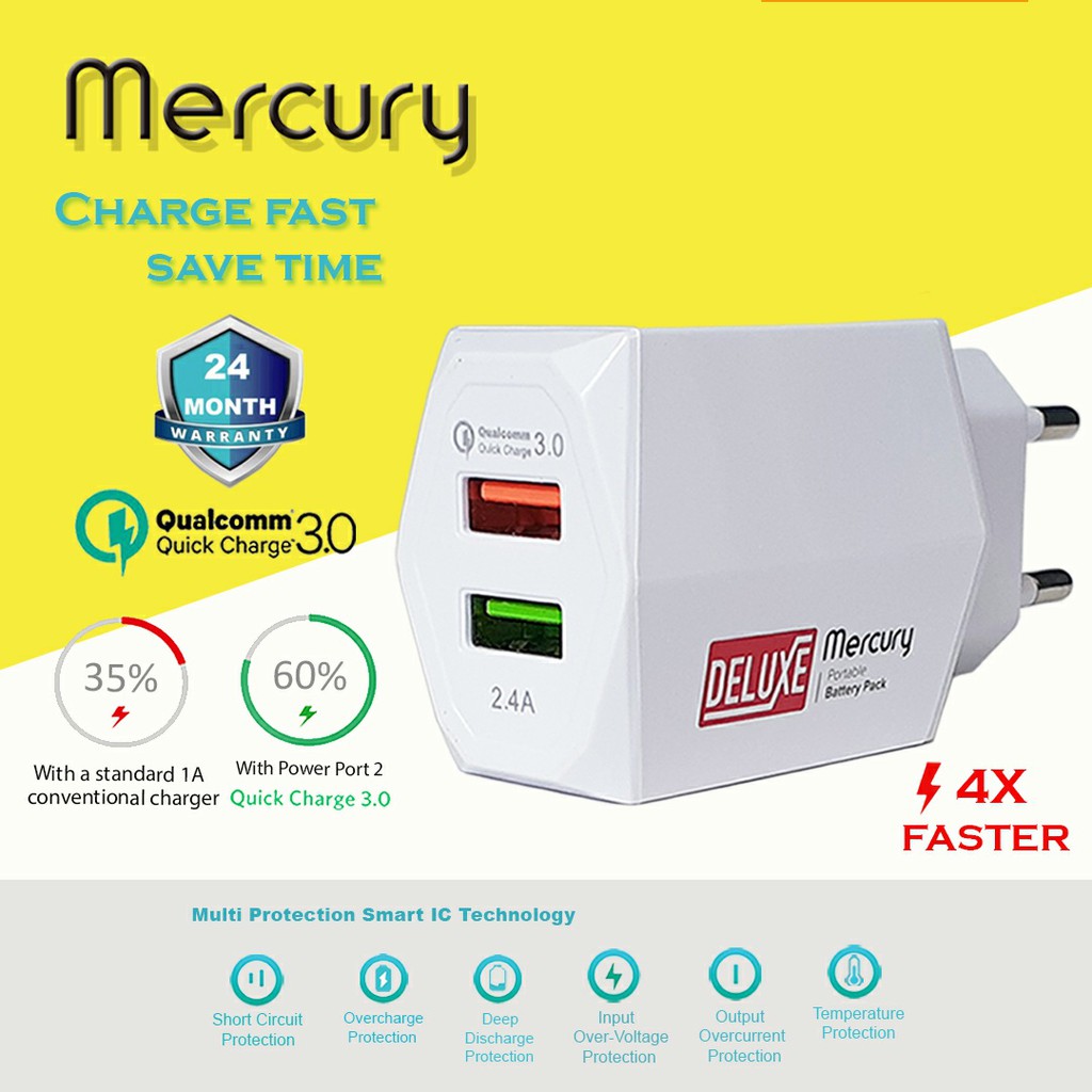 CHARGER MERCURY QUICK CHARGING 2USB QUALCOMM  WHITE- GARANSI 24 BULAN FULL