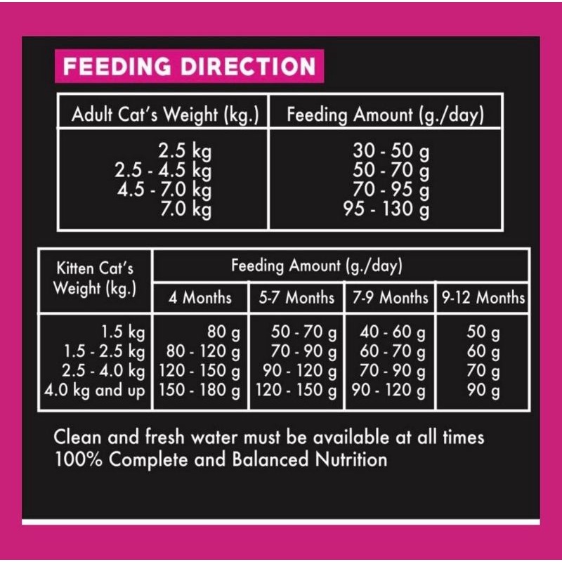 Toms Cat Food Tuna And Lamb 1.2kg Freshpack Toms Cat Tuna &amp; Lamb Adult