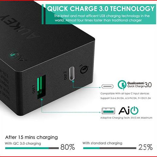 Aukey Charger USB 2 in 1 USB Type C Quick Charge 3.0 - PA-Y2 - White