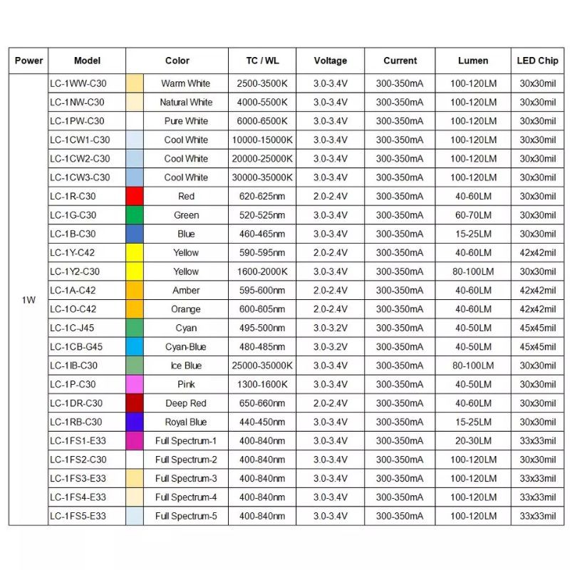 LED High Power HPL 1 Watt