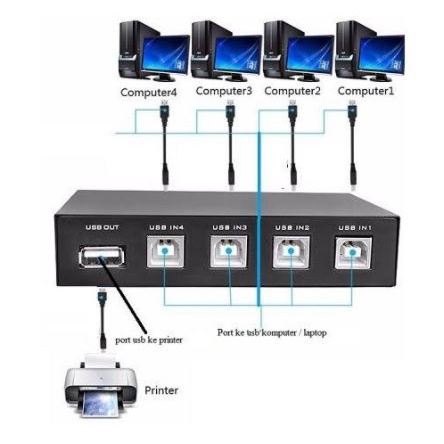 Manual Switch Printer 4 Port - Data Switcher 1-4 Usb