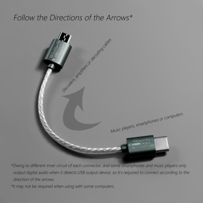 DDHIFI/DD HIFI TC03 All New Type C to Micro USB OTG Cable for DAC/AMP