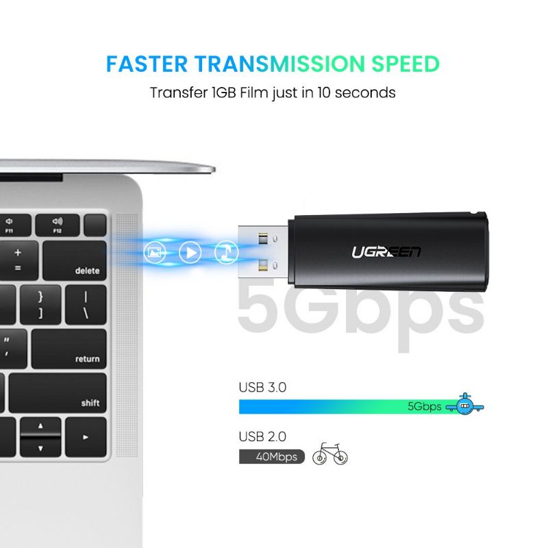 UGREEN Card Reader USB 3.0 to SD MicroSD TF