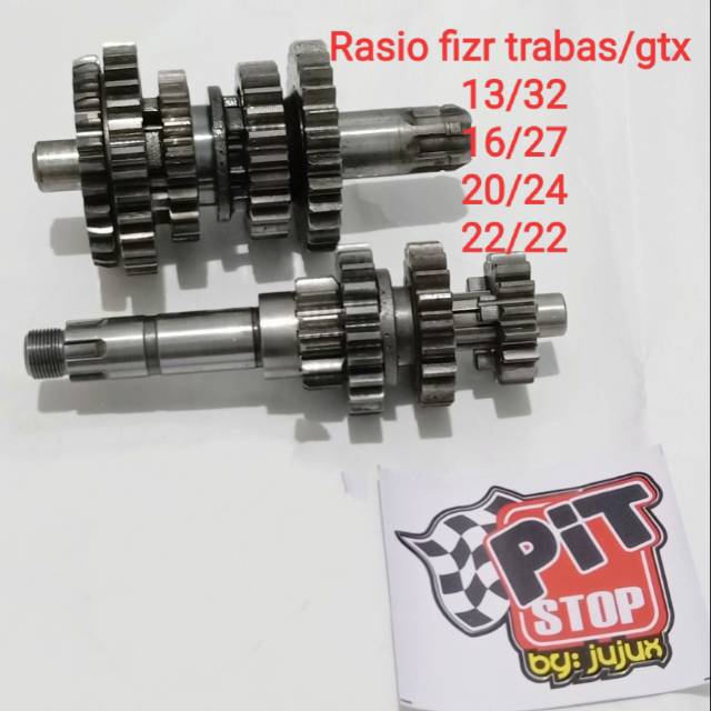 Rasio fizr trabas atau gtx
