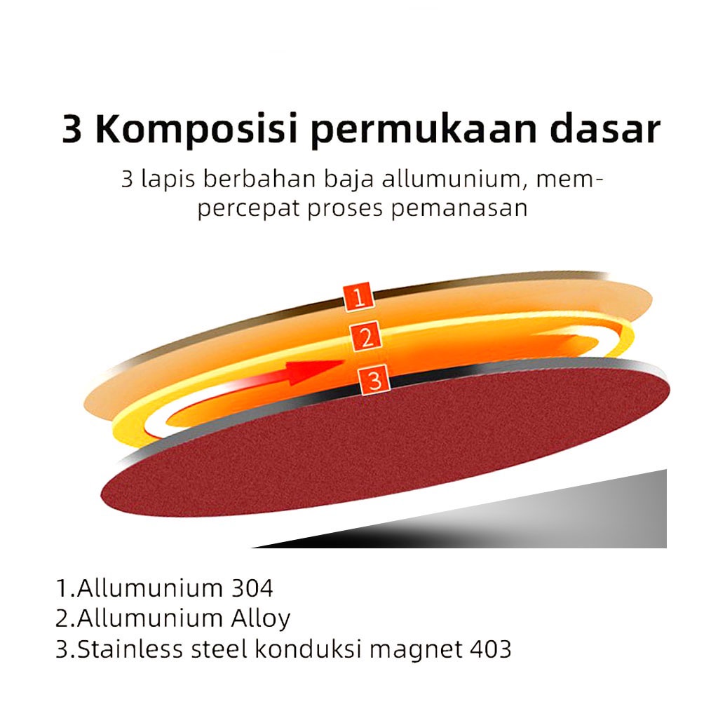 Gotama Panci dan Wajan Penggorengan Teflon Set isi 3 Pcs Anti Lengket