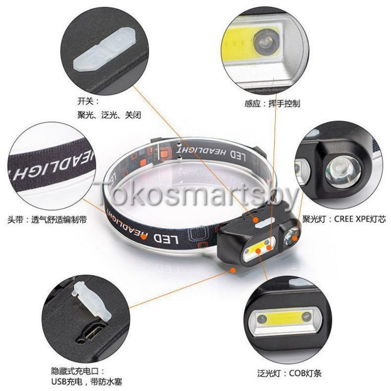 Senter Kepala Sensor Gerak Tangan / Headlamp Motion Sensor Rechargeable KX1804A