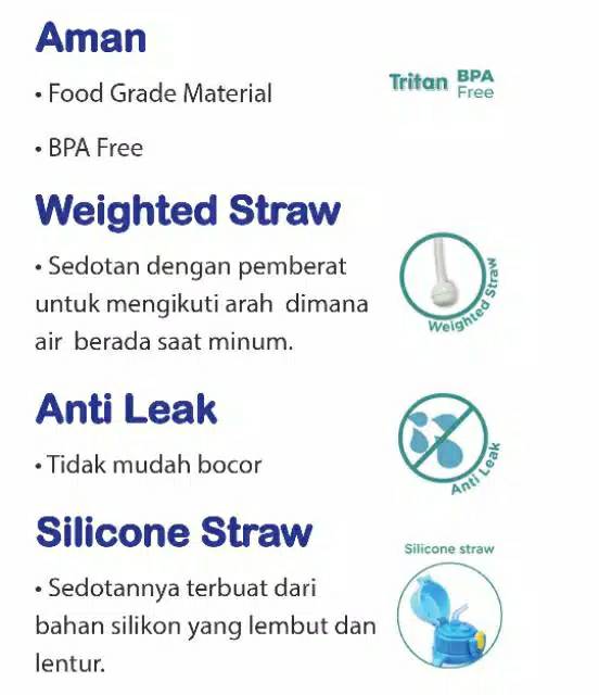 Baby safe TRI01 Tritan Water Straw Bottle (Botol min anak dengan handle dan sedotan)