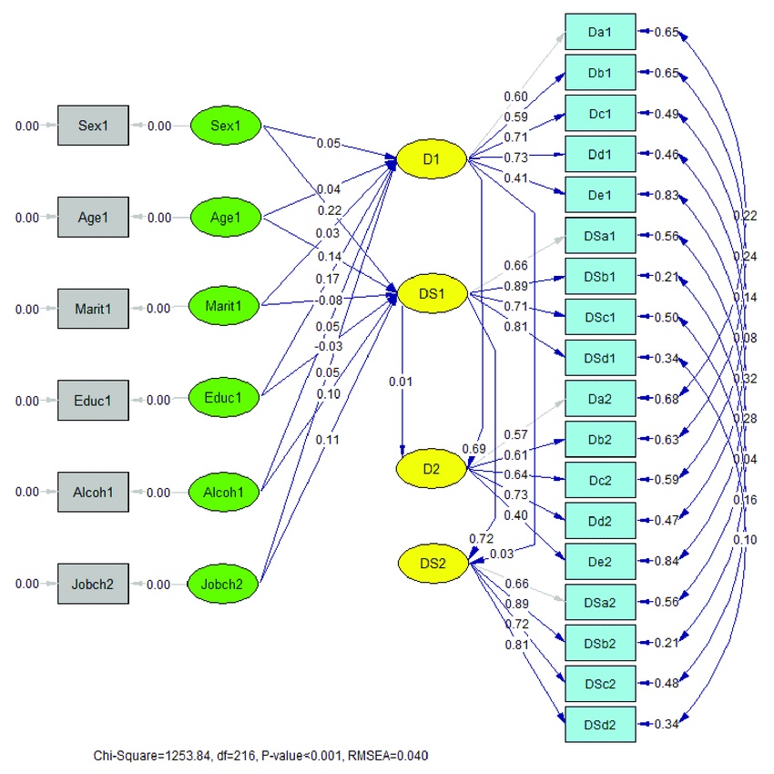 LISREL 2022 Software Pengolah Data Statistik License Full Lifetime