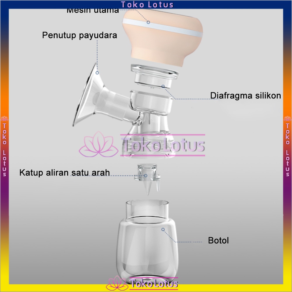 Rechargeable Tanpa Kabel BREAST PUMP ELECTRIC Otomatis Manual Single Electric Breast Pump / Pompa ASI Elektrik Portable / POMPA ASI ELEKTRIK Botol Susu Bayi