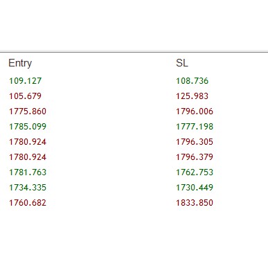SWING SIGNAL TRADING PREMIUM