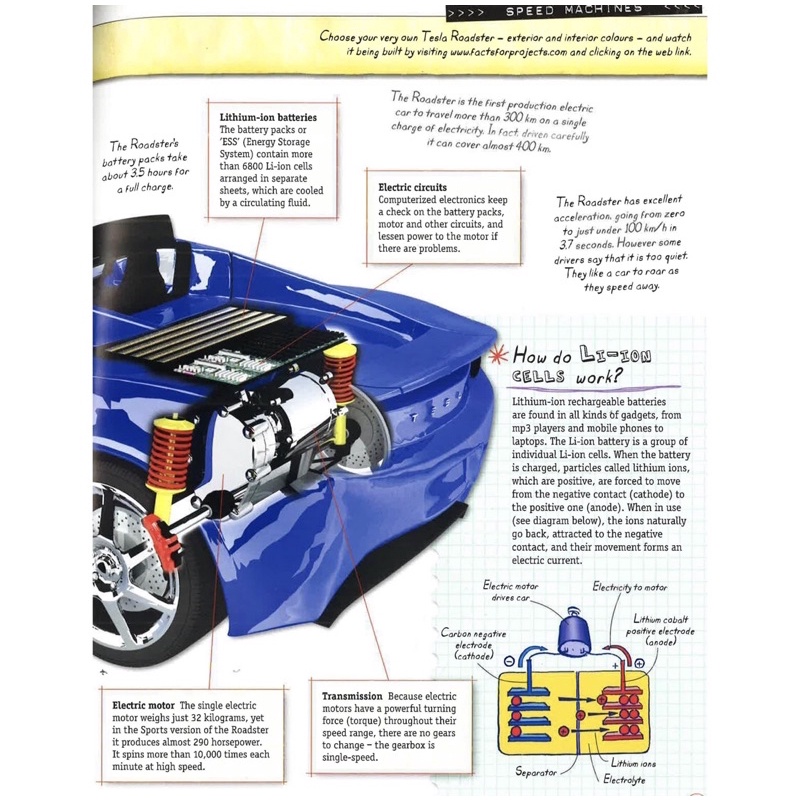 Discovery Explore Book: Inside Speed Machine Buku Ensiklopedia Anak