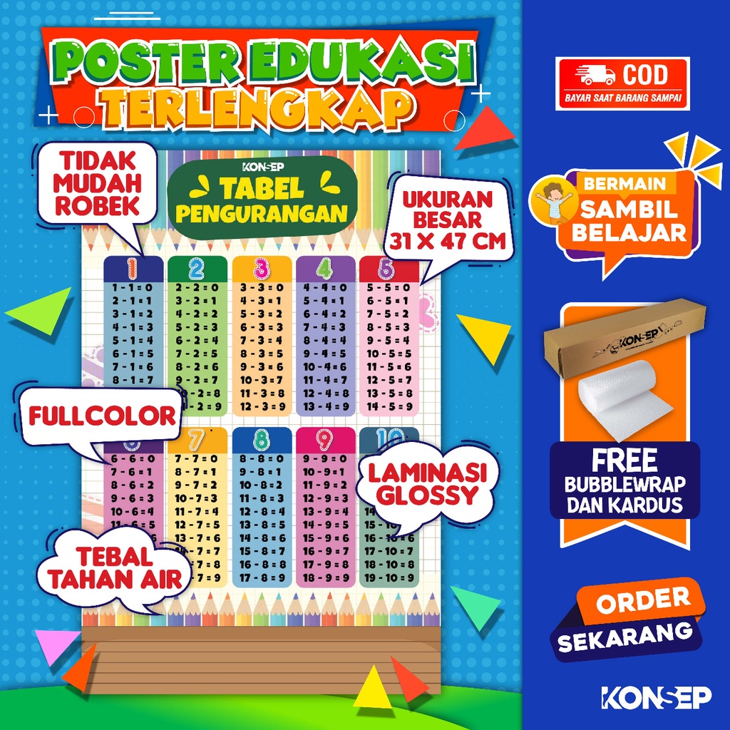 Konsep Poster Edukasi Pendidikan Anak Belajar TABEL Pengurangan Paud Balita TK Toodler SD Laminasi Glossy Tahan Air