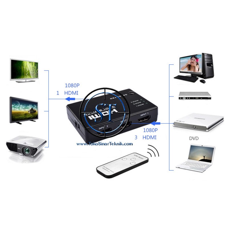 +REMOTE HDMI Selector 3 Port Output Switcher Splitter Spliter Plus Remote Cabang 3 Input 1 output 4K