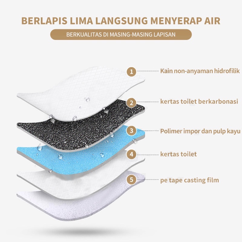 PERLAK Kucing Anjing Alas Pipis Pup Popok Bayi Kucing Kitten Puppy Baby Toilet Murah Underpad Poop Kencing Kandang Under Pad Dono Training Pee Tray Dog Cat Hewan Lahiran Lembaran Tebal Size 33x45 Besar Matras Kotoran