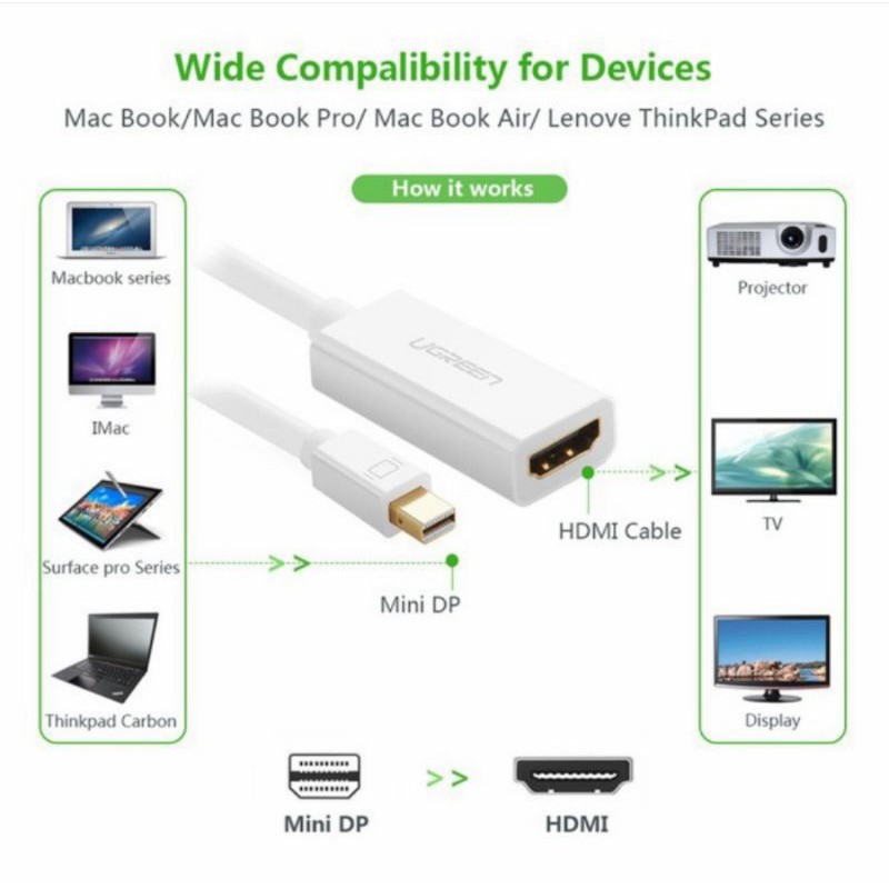 Ugreen Mini Dp to Hdmi 4K - Ugreen Thunderbolt 2 Konverter Mini Display to Hdmi 4K