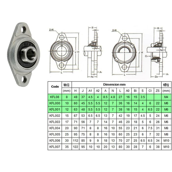 Pillow Block Bearing Kfl01 (12Mm)
