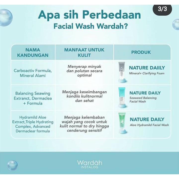 ✿ELYSABETHME✿ 🅆 🄰 🅁 🄳 🄰 🄷 Wardah Aloe Hydramild Series | Face wash Aloe gel moisturizer Toner