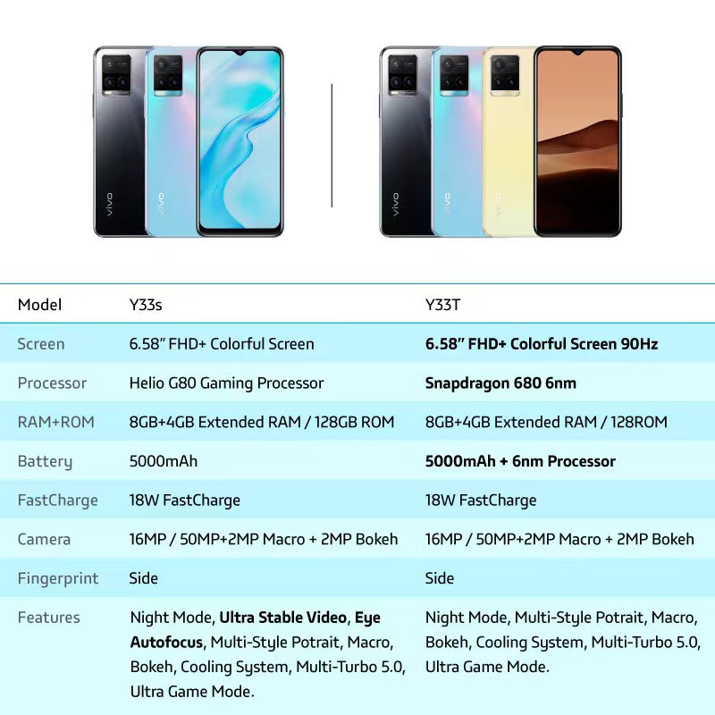 [NEW ARRIVAL] vivo Y33T (8GB+4GB/128GB) - Snapdragon 680 6nm, 50MP Night Camera,  5000mAh+18W Fastcharge-5