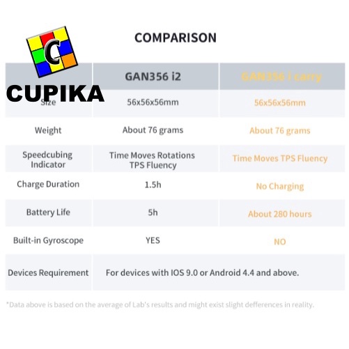 Rubik Gan 356 i Carry 3x3 Magnetic Stickerless 3x3x3 Gan 356i Carry M