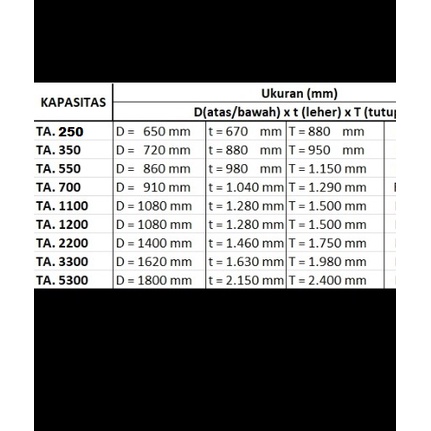 Tangki / Toren / Tandon Air Plastik merk New Superior (1200L)