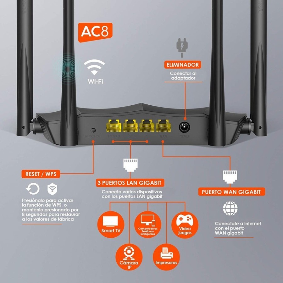 Tenda AC8 AC1200 IPv6 Dual-Band Gigabit Wireless Router Wifi