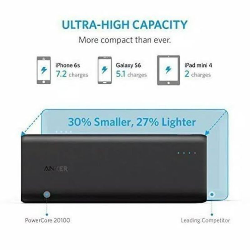 PowerBank Anker PowerCore 20100 mAh Black - A1271 - Hitam