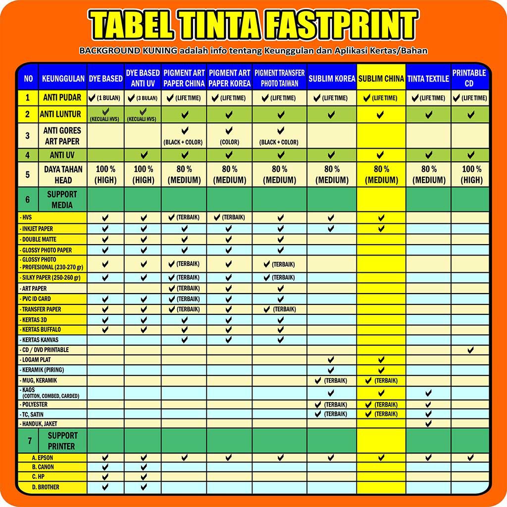 Tinta Refill Sublim Sublime Premium Epson 100 ML 1 Set 6 Warna