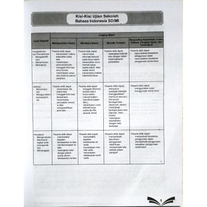 Buku Kumpulan Soal Ujian Sekolah Sd Mi Kelas 6 Kurikulum 2013 Tahun 2021 Penerbit Bukit Mas Shopee Indonesia