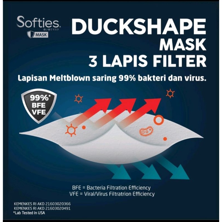 Masker Softies Surgical Duckshape 3ply isi 5 pcs
