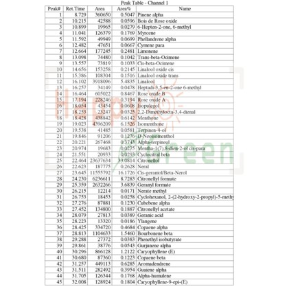 BPOM Happy Green Geranium Essential Oil - Minyak Bunga Geranium 100% Murni Natural