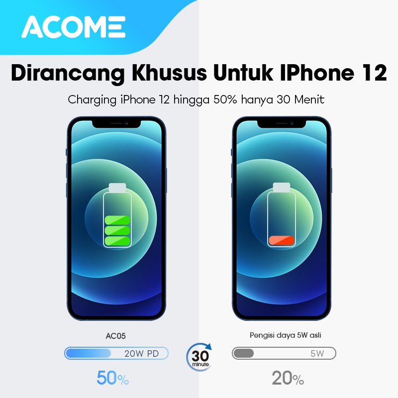 ACOME Charger AC05 Original 20W PD USB-C Multiple Fast Charging Garansi Resmi 1 Tahun