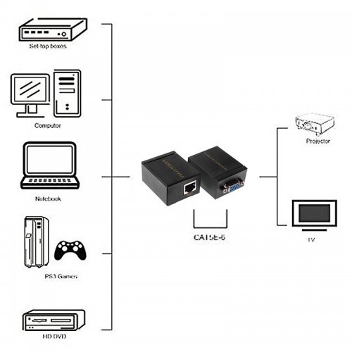 Vga Extender 60m single CAT 5 5e 6