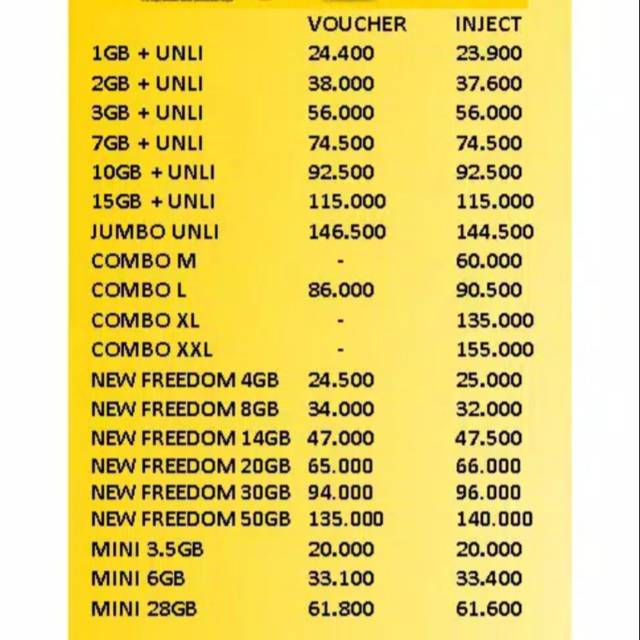 Kuota Indosat murah
