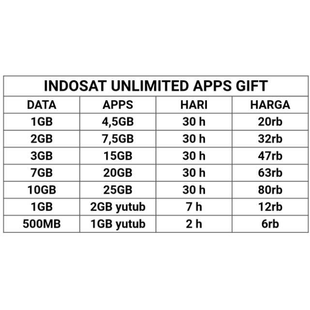 INDOSAT UNLIMITED