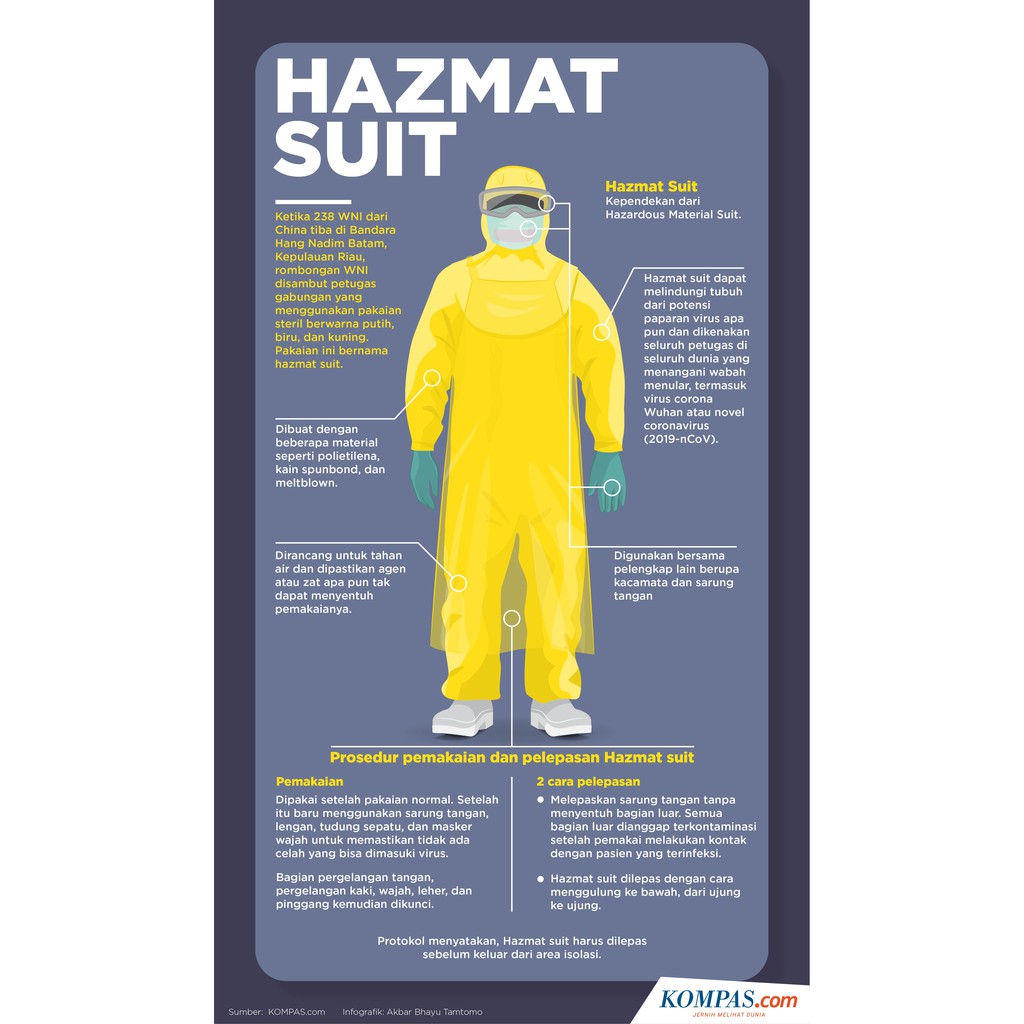 Baju APD COVID 19 Hazmat Suit Spunbond 75 non woven polypropylene