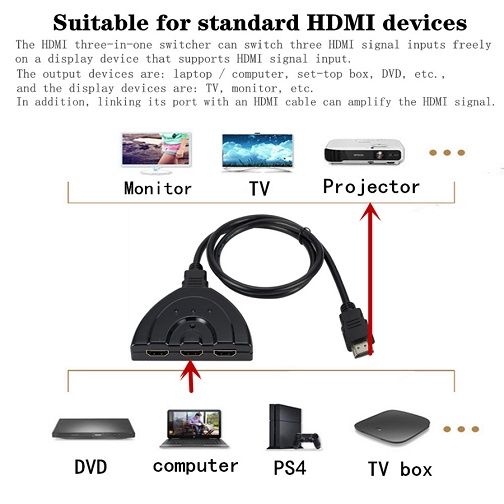 HDMI Selector 3 Port + Kabel Output Switcher Splitter Cabang Spliter