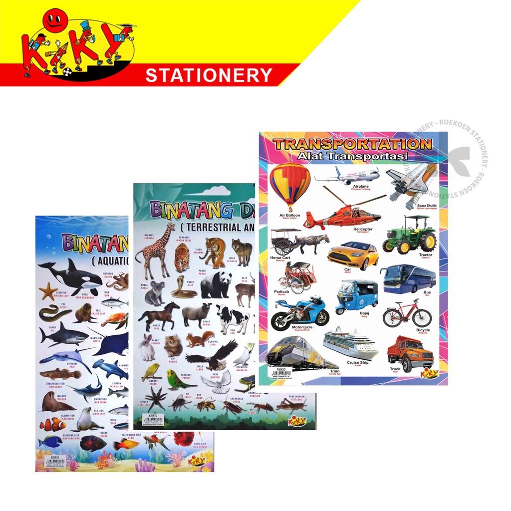 

Kiky Poster Gambar Edukasi Anak