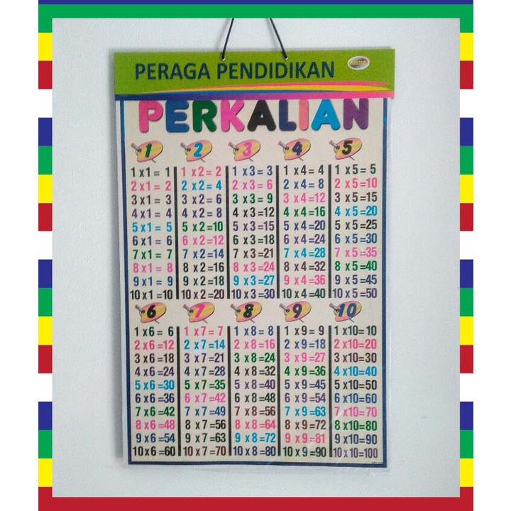 Jual Poster Perkalian Shopee Indonesia