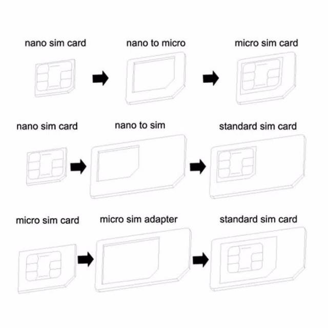 Noosy nano micro standard tempat SIM card adapter tray holder