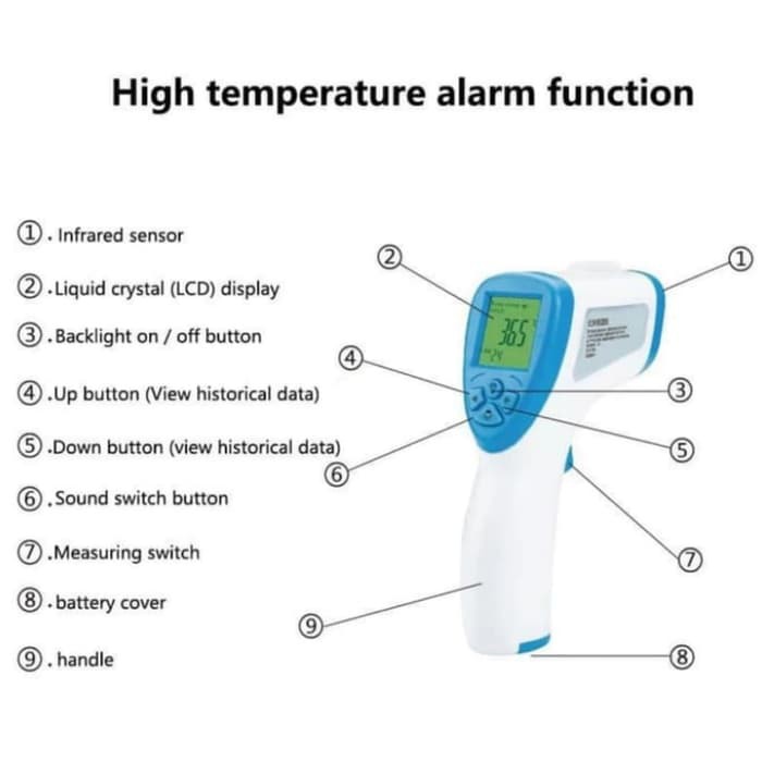 Thermogun AICare Medical Infrared Thermometer Non Contact | Termometer