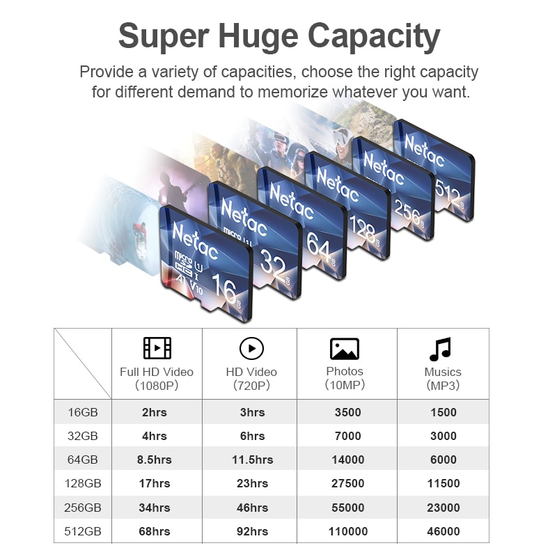 Netac Memory Card Micro SD 128GB 100MB/S 64GB TF Flash Card Class10 U1 Memory Card