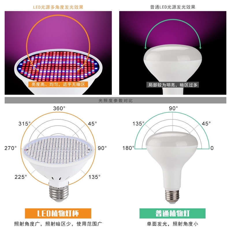 Lampu Taman hidroponik 200LED E27 Full Spectrum